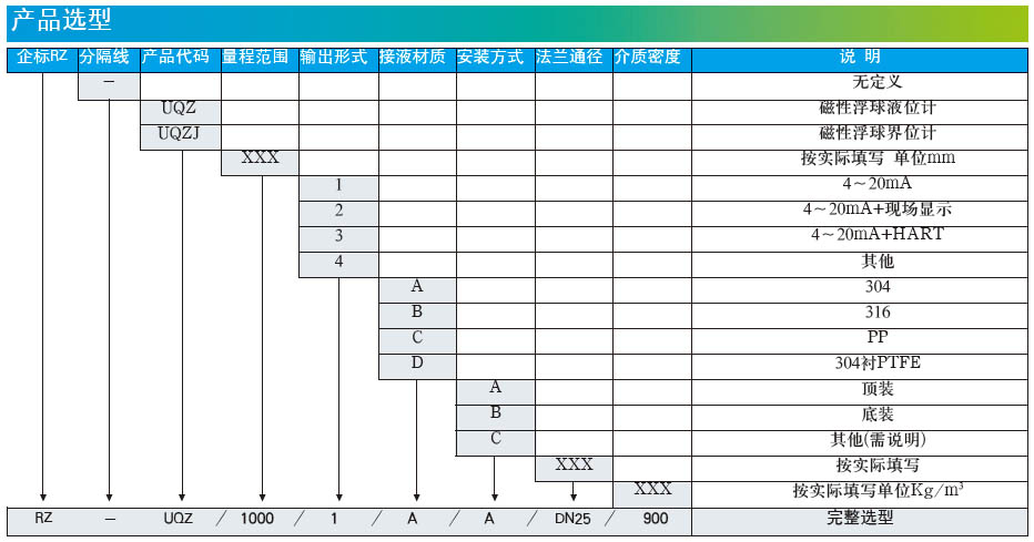 浮球液位计