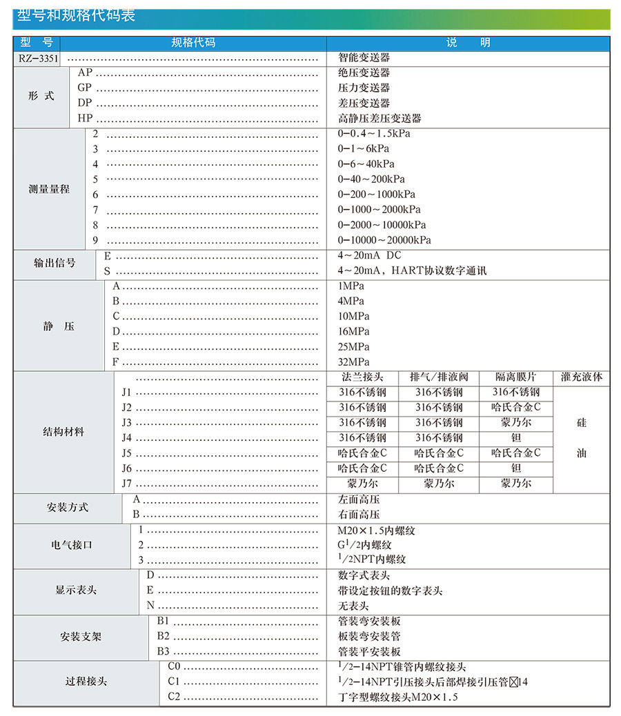 差压液位香蕉污视频在线观看选型手册