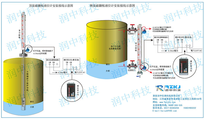 磁性翻板液位计远传安装示意图