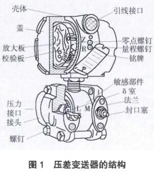 差压香蕉污视频在线观看的结构图