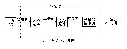 压力香蕉污视频在线观看的工作原理及接线图