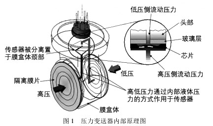 压力香蕉污视频在线观看内部原理图