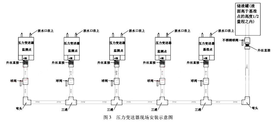 压力香蕉污视频在线观看现场安装示意图