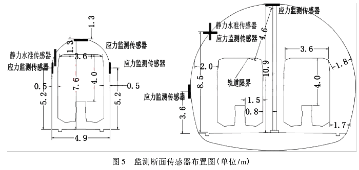 监测断面传感器布置图