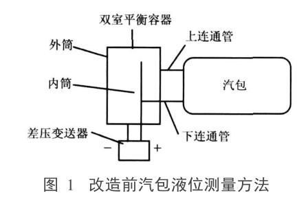 改造前汽包液位测量方法