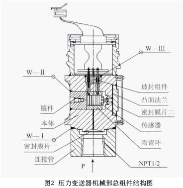 压力香蕉污视频在线观看机械部总组件结构图