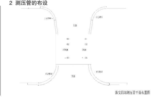 淮安四站测压管平面布置图