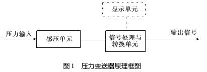 压力香蕉污视频在线观看结构原理