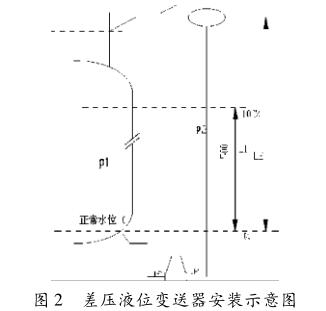 差压液位香蕉污视频在线观看安装示意图