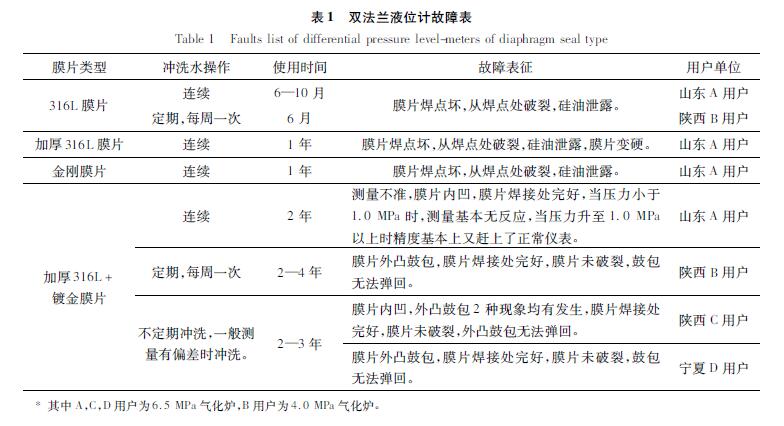 双法兰液位香蕉污视频在线观看