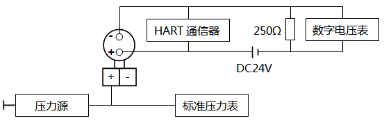 智能压力香蕉污视频在线观看调校接线