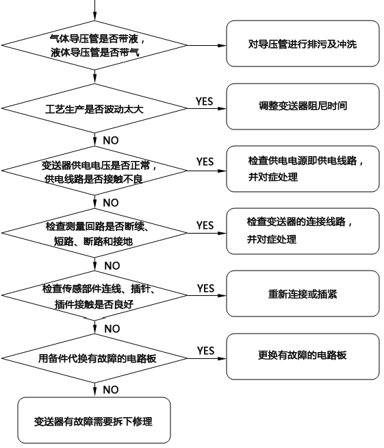 压力香蕉污视频在线观看无输出故障检查流程