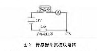 投入式液位香蕉污视频在线观看图2