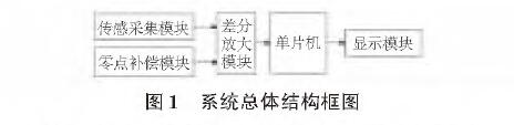 投入式液位香蕉污视频在线观看图1