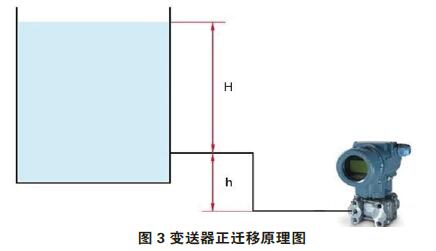 差压香蕉污视频在线观看零点校准与迁移