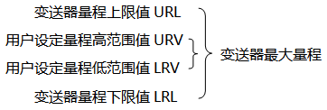 香蕉污视频在线观看*大量程与用户设定量程示意图 香蕉污视频在线观看*大量程与用户设定量程示意图