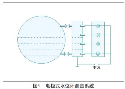 电极式水位计测量系统